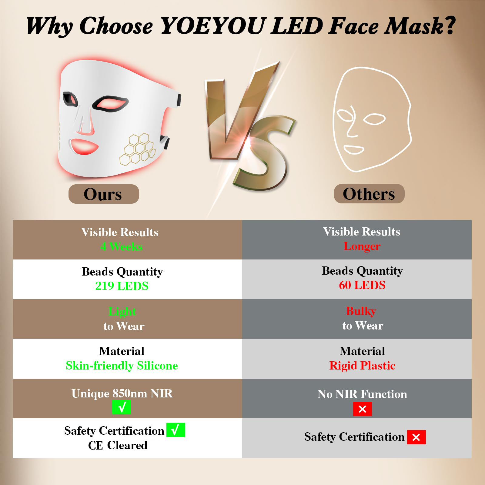 헬로 페이스 LED 마스크 라이트 테라피 레드, 블루  - Skincare Glowing 리뷰 및 가격